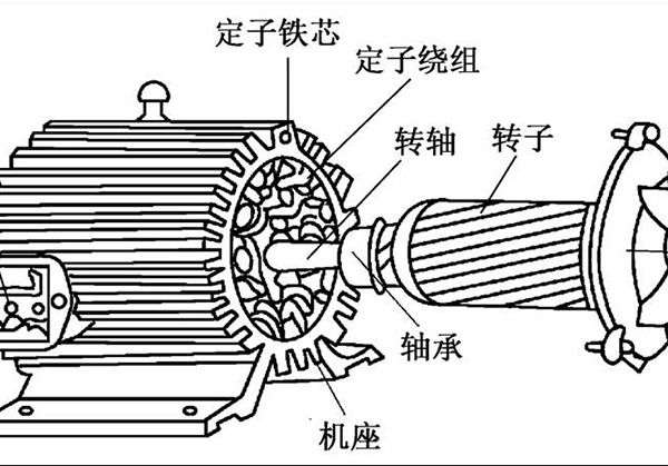 電機(jī)中定子和轉(zhuǎn)子有什么關(guān)系？?jī)烧咧g是如何進(jìn)行連接的